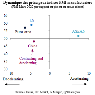 key manufacturing pmi dynamics