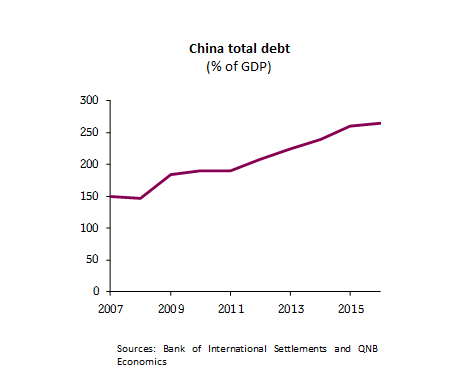 china total debt