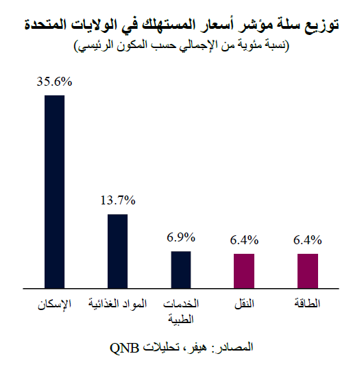 QNB