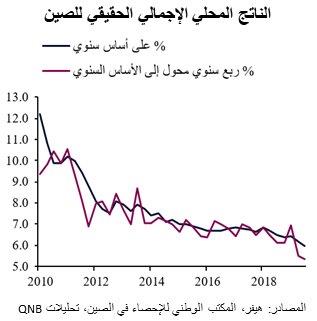 QNB