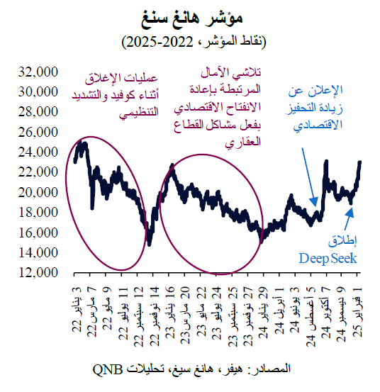 QNB