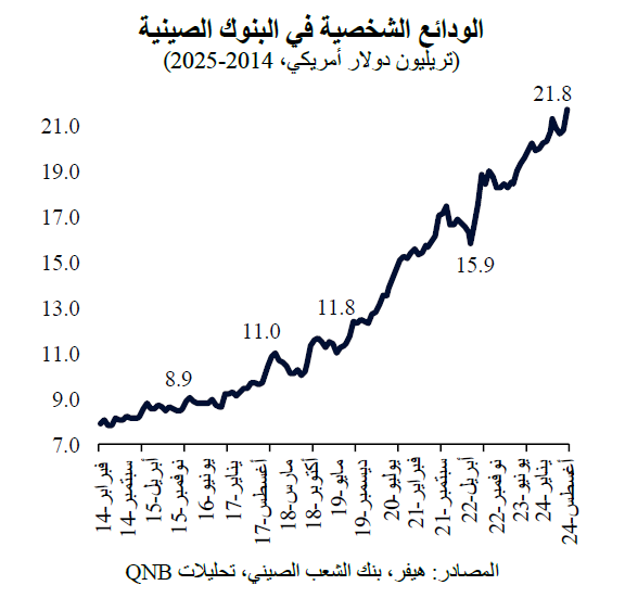 QNB