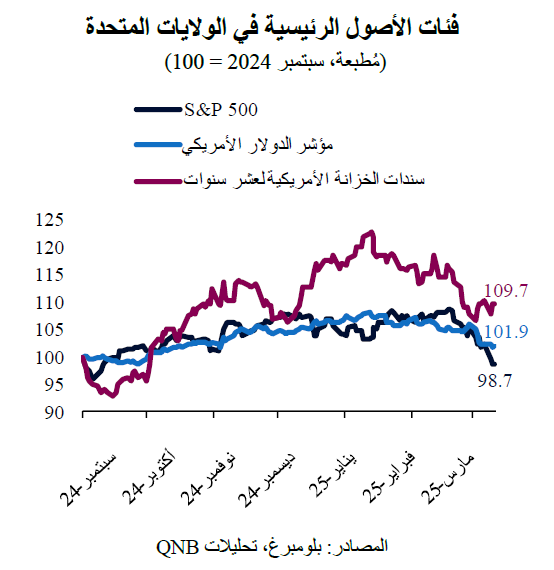 QNB
