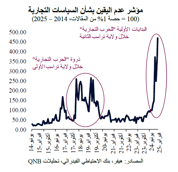 QNB