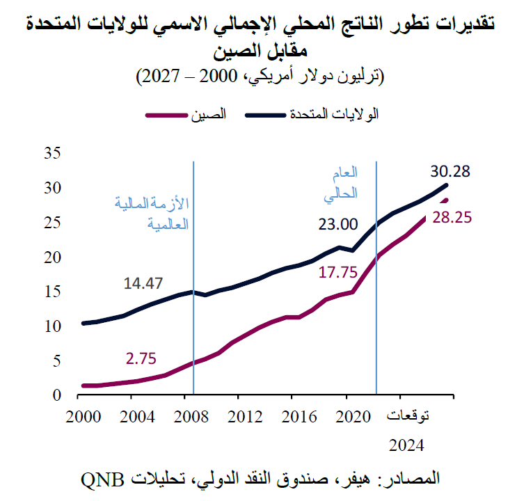 QNB