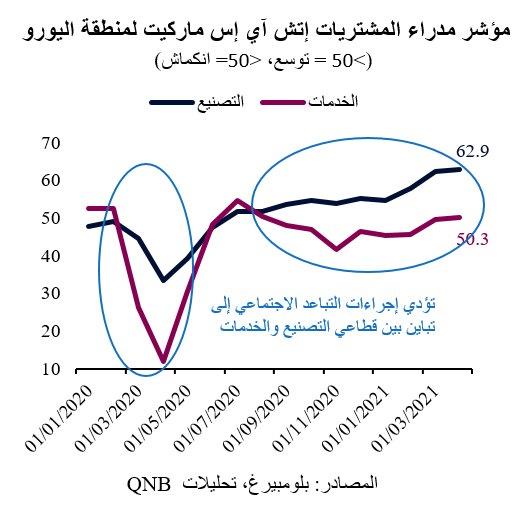QNB