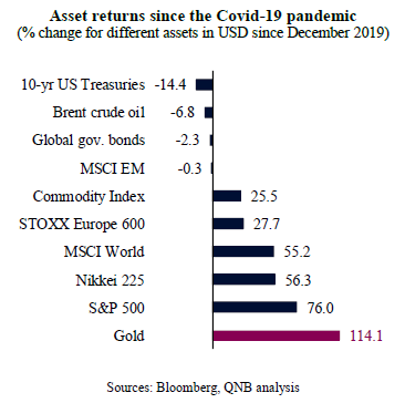 QNB