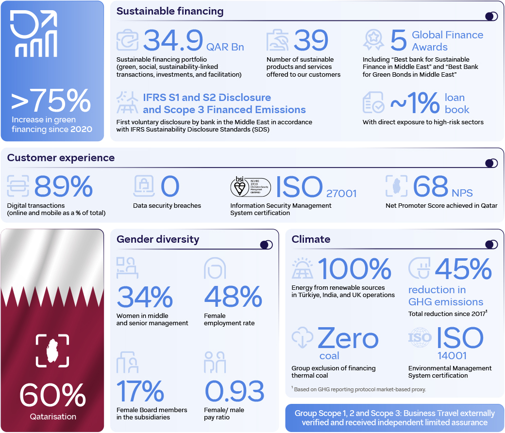 QNB