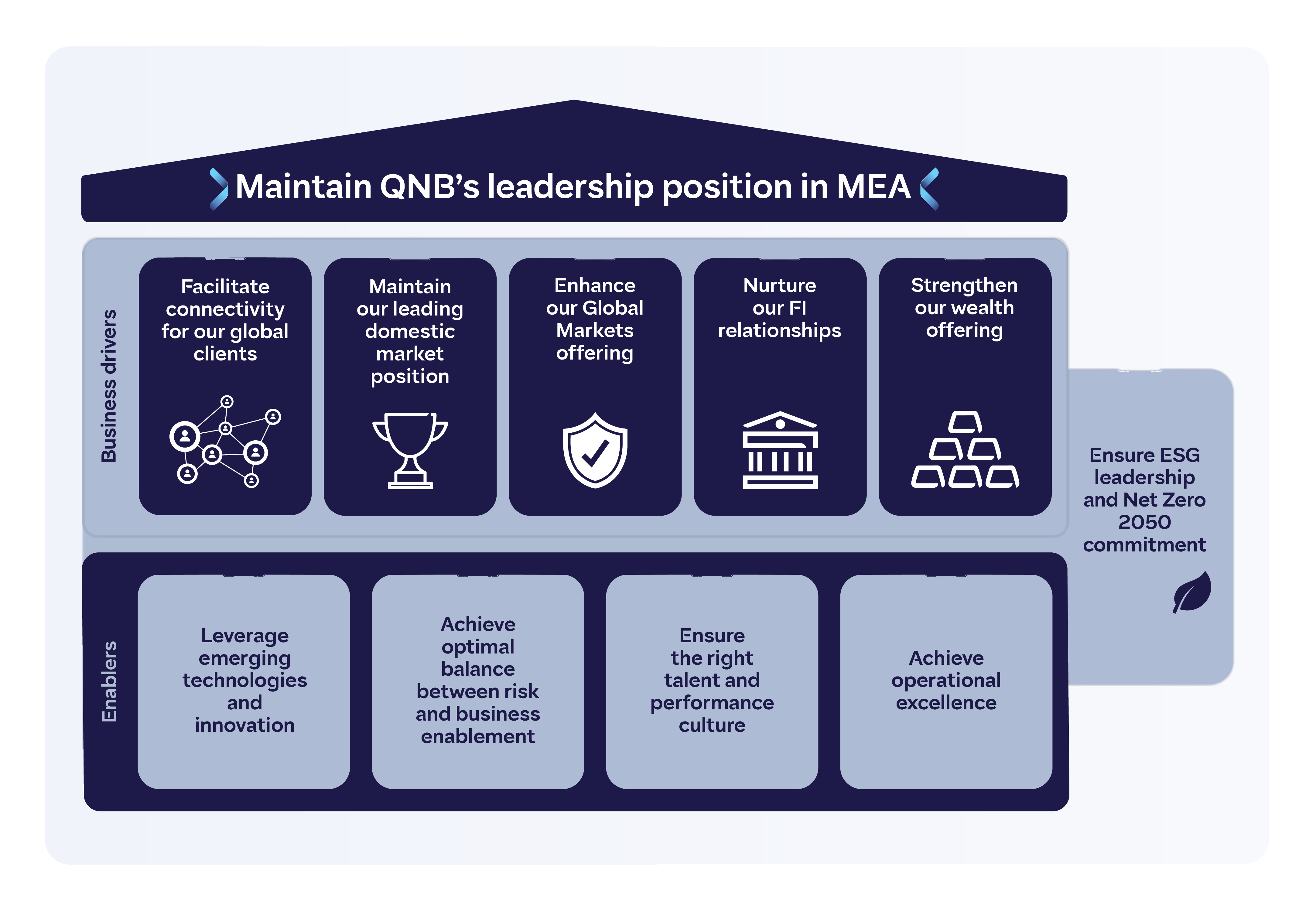 QNB